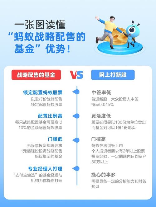 五只蚂蚁基金股票如何选