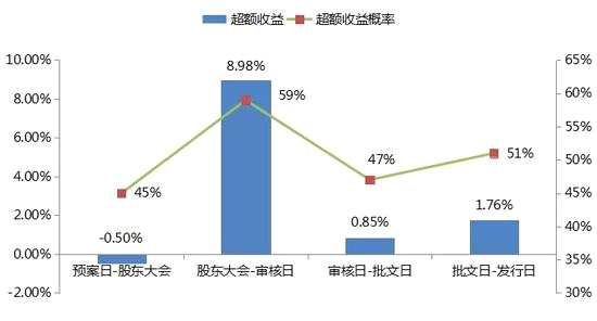 证券怎么投资分析