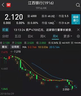 如何查股票发行价