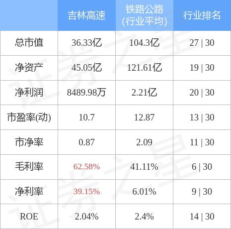 怎么快速得到80万证券