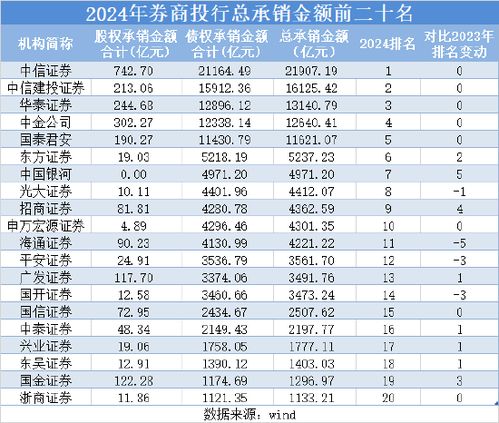 证券c类营业部怎么样