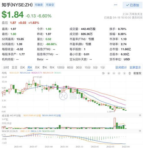 如何买港股知乎股票 如何买港股知乎股票
