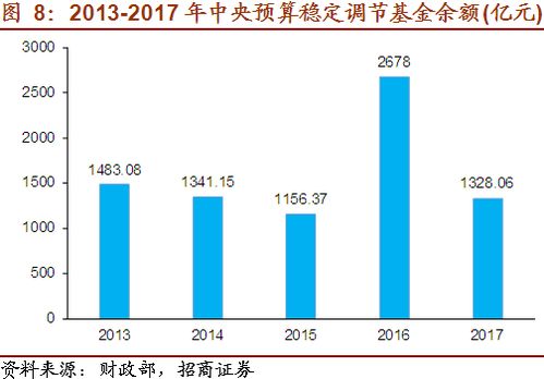 股票数额如何计算