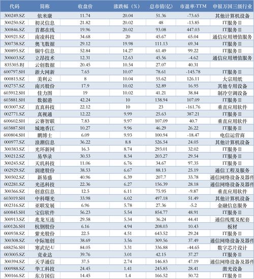 股票数额如何计算