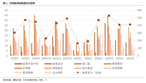 私募基金如何操纵股票的