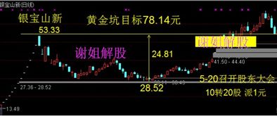 送转前股票走势如何