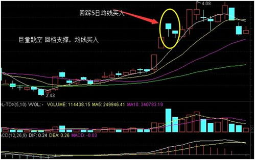如何看是不是强势股票