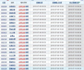 如何查找股票上市时间