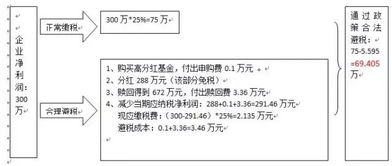 怎么开多证券账户