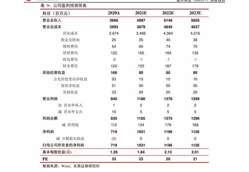 如何开通股票信用账户 如何开通股票信用账户