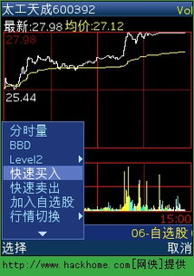 股票如何快速下单