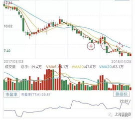 东北证券地产板块怎么样