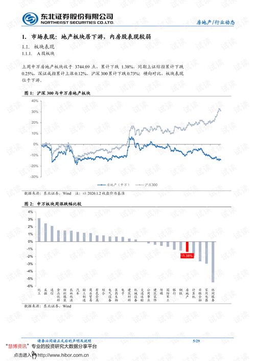 东北证券地产板块怎么样