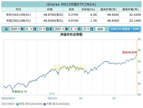 如何投资东南亚股票市场 如何投资东南亚股票市场