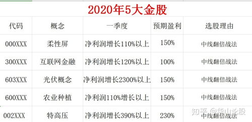 如何判断股票卖的好不好
