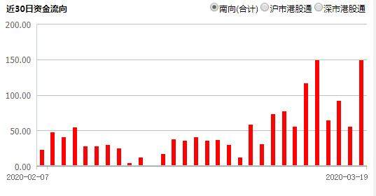 如何选沪港深通基金股票