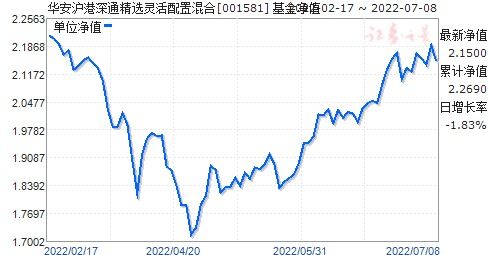 如何选沪港深通基金股票