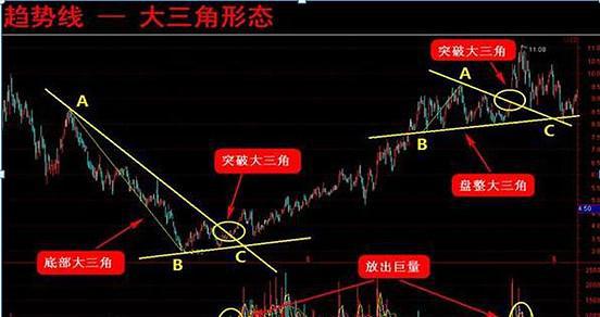 如何抓好股票炒股