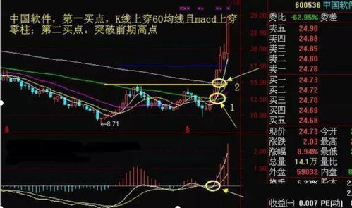 如何抓好股票炒股