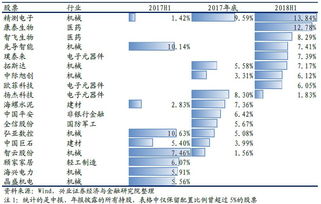 兴业证券经理怎么联系