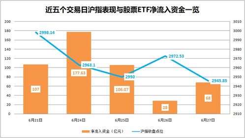 股票如何更换基金份额