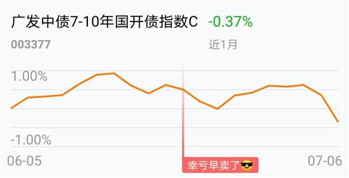 股票如何更换基金份额