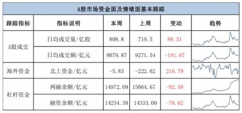 证券杠杆怎么计算