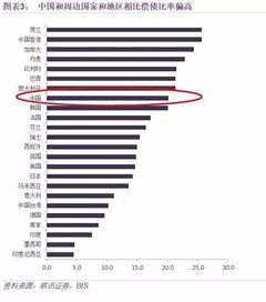 证券杠杆怎么计算