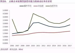 证券杠杆怎么计算