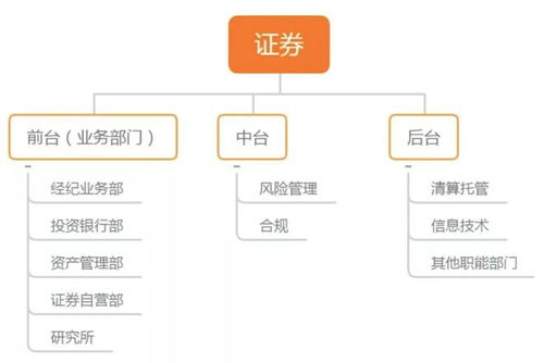 招商证券起薪怎么样