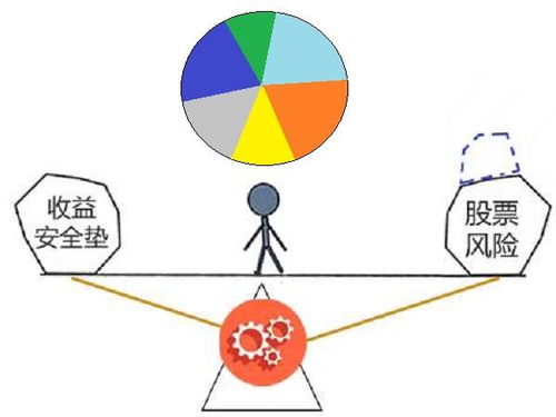 证券怎么投资组合