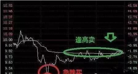 股票如何做的