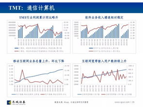 长城证券怎么改密码