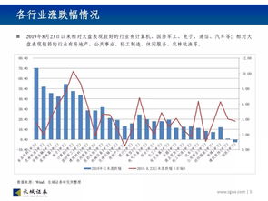 长城证券怎么改密码