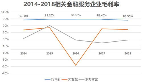 创业板上市如何卖出股票