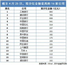 企业如何把股票分红 企业如何把股票分红