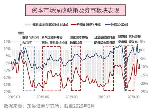 如何投资股票板块