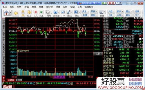 信达证券怎么筛选股票