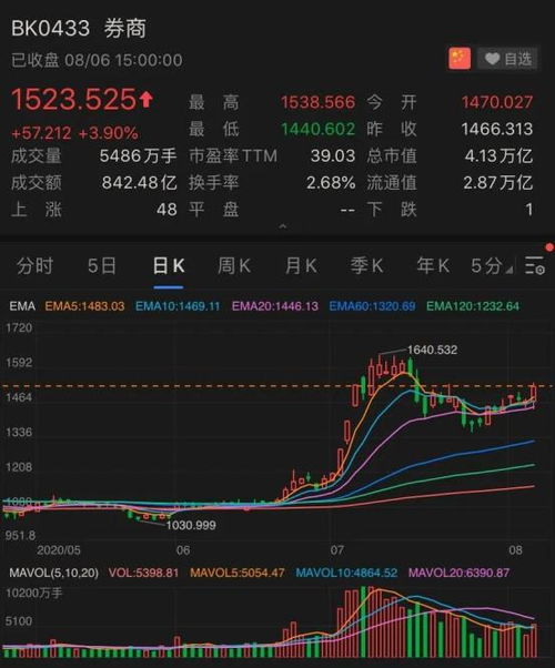 中国如何投股票 中国如何投股票