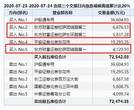 证券营业部是怎么赚钱的