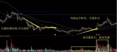 暴跌股票如何补仓