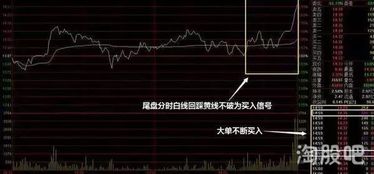 如何知道股票几个点买入