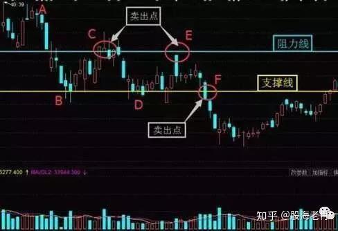 如何知道股票几个点买入
