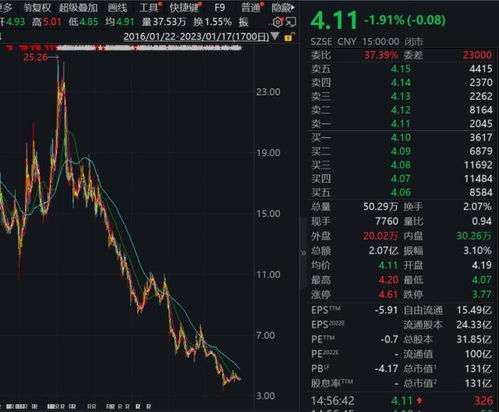 正邦科技股票如何