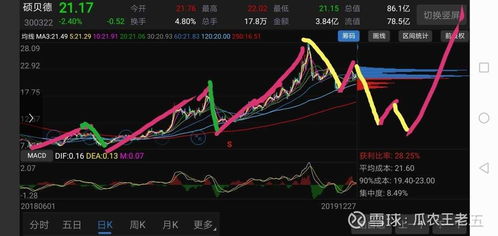正邦科技股票如何