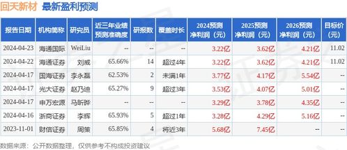 财信证券怎么购买