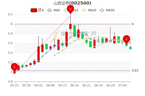 山西证券怎么提现