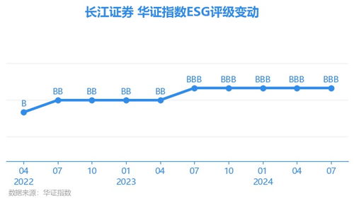 怎么查看长江证券