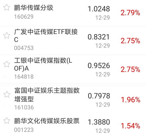 证券股高低怎么切换公式