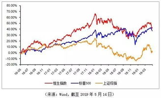 港股如何借出股票的钱